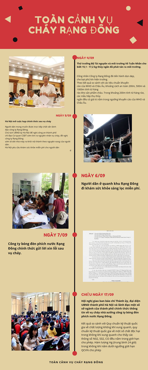 3d229dbea_anh_infographic_2.png