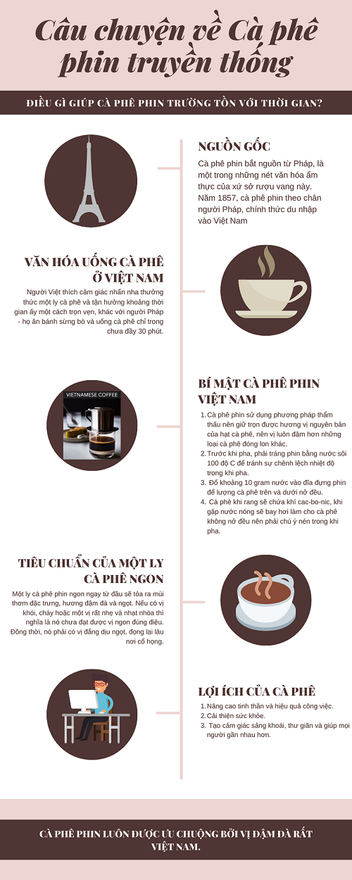 941fd6823_cau_chuyen_ve_ca_phe_phin_3.png