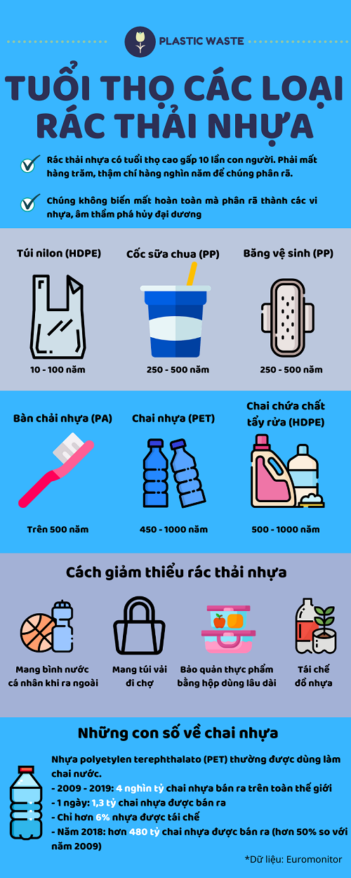 7b2ce89a0_phan_thi_loan_rac_thai_nhua.png