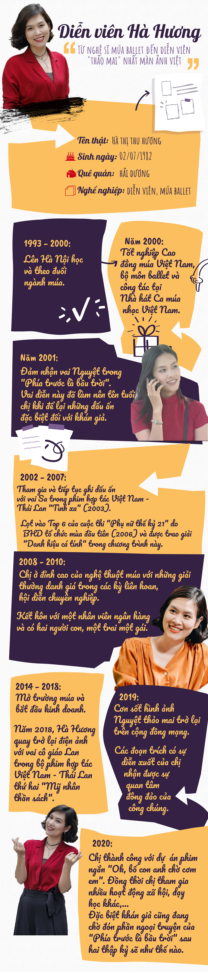 de470f377_infographic_ha_huong_nguyen_hong_bm36a2.png