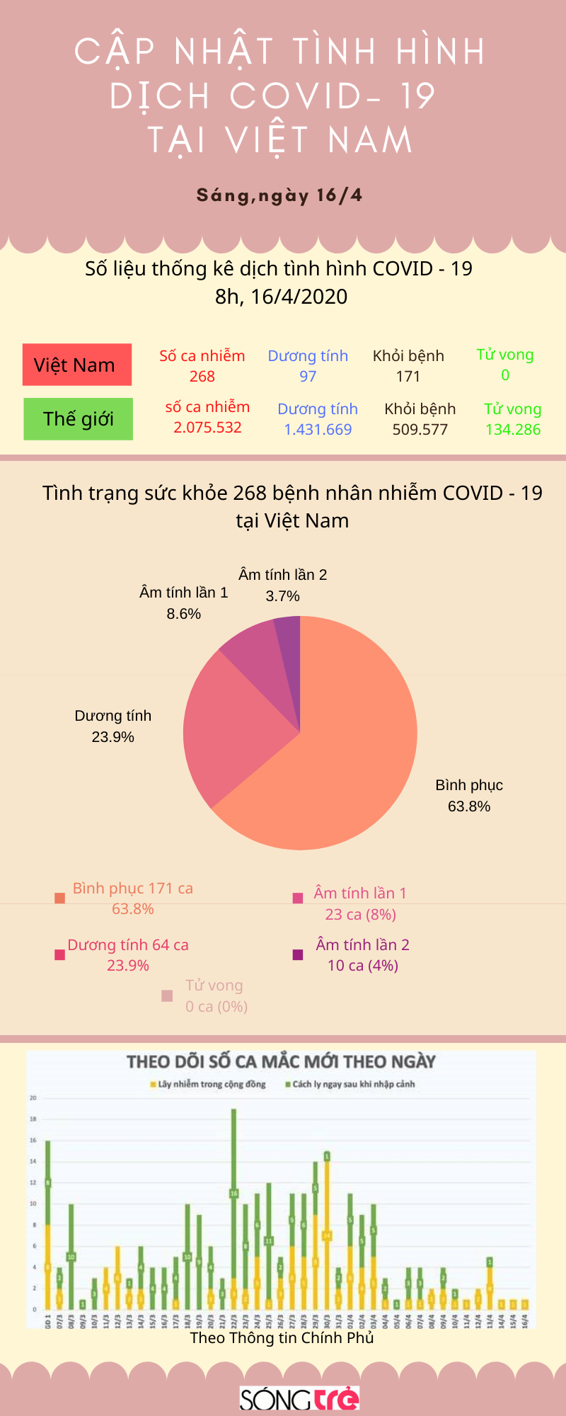 a46035796_cap_nhat_tinh_hinh_dich_covid_19_tai_viet_nam.png
