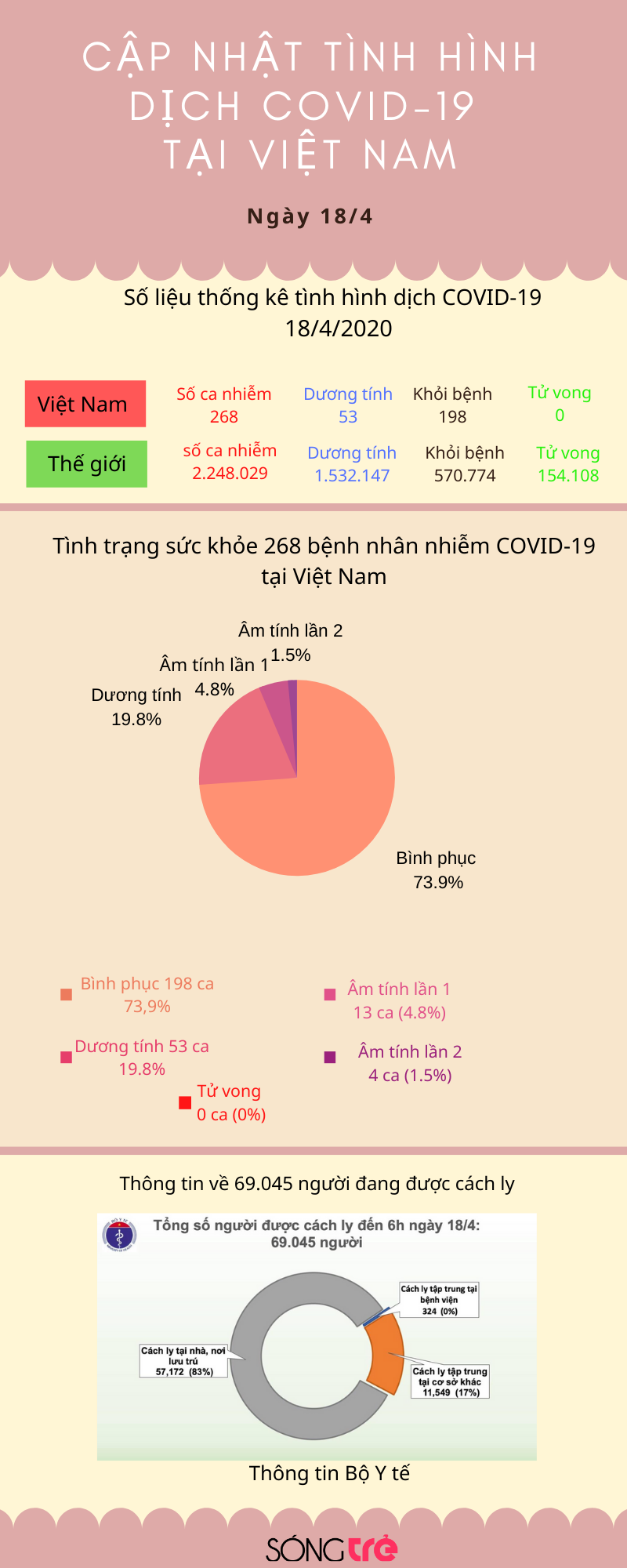 ac75e4aff_ap_nhat_tinh_hinh_dich_covid_19_tai_viet_nam_1.png