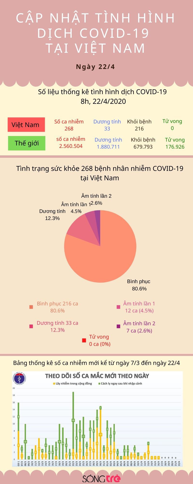 96c6526a9_cap_nhat_tinh_hinh_dich_covid_19_tai_viet_nam.jpg