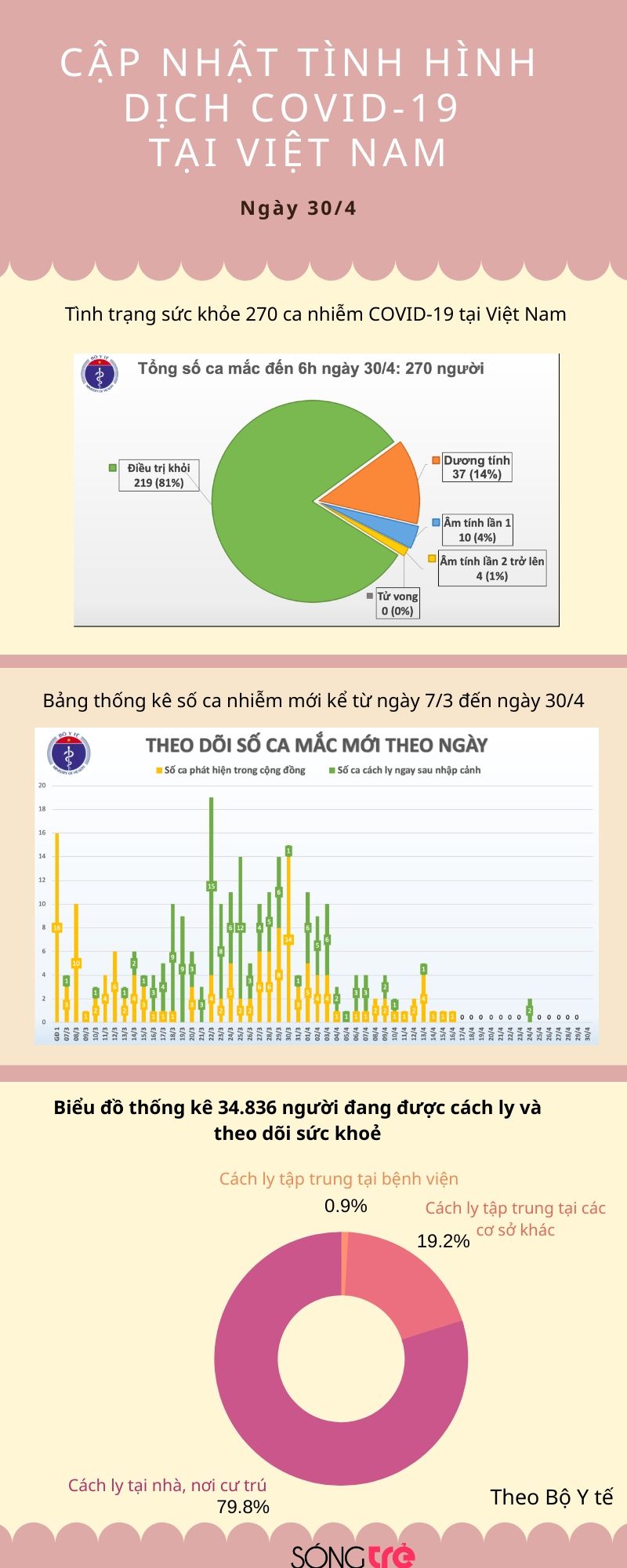 9ec68e5bc_cap_nhat_tinh_hinh_dich_covid_19_tai_viet_nam.jpg