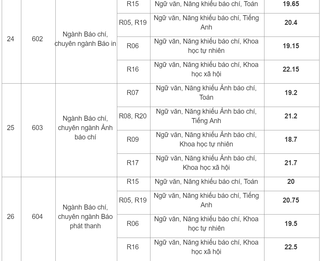 d2759bd25_hocvienbaochi4.png