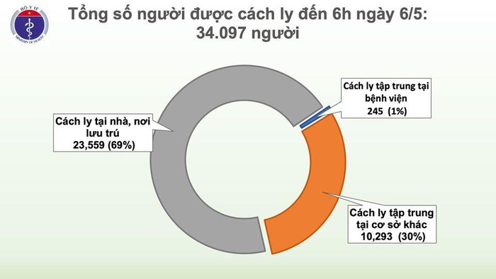 2bc4405e8_tinh_hinh_cach_ly_vn.jpg