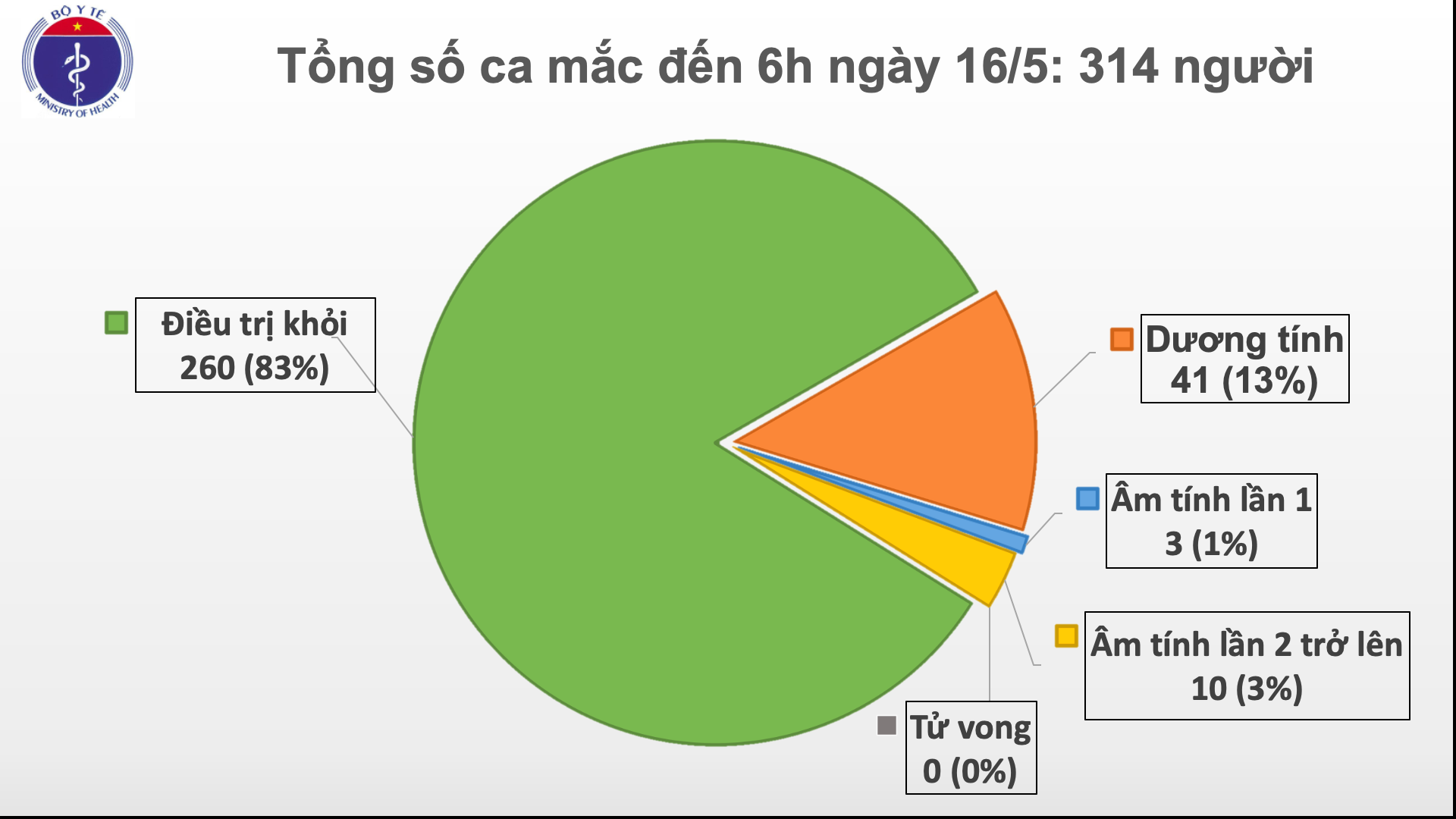 57a32ee04_ca_mac_moi_16.5.png
