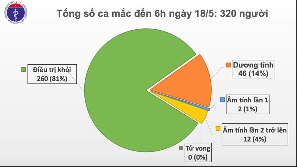 b6e7f718f_cocamaccovid19ocongdongcachly10962nguoi06.6962.jpg
