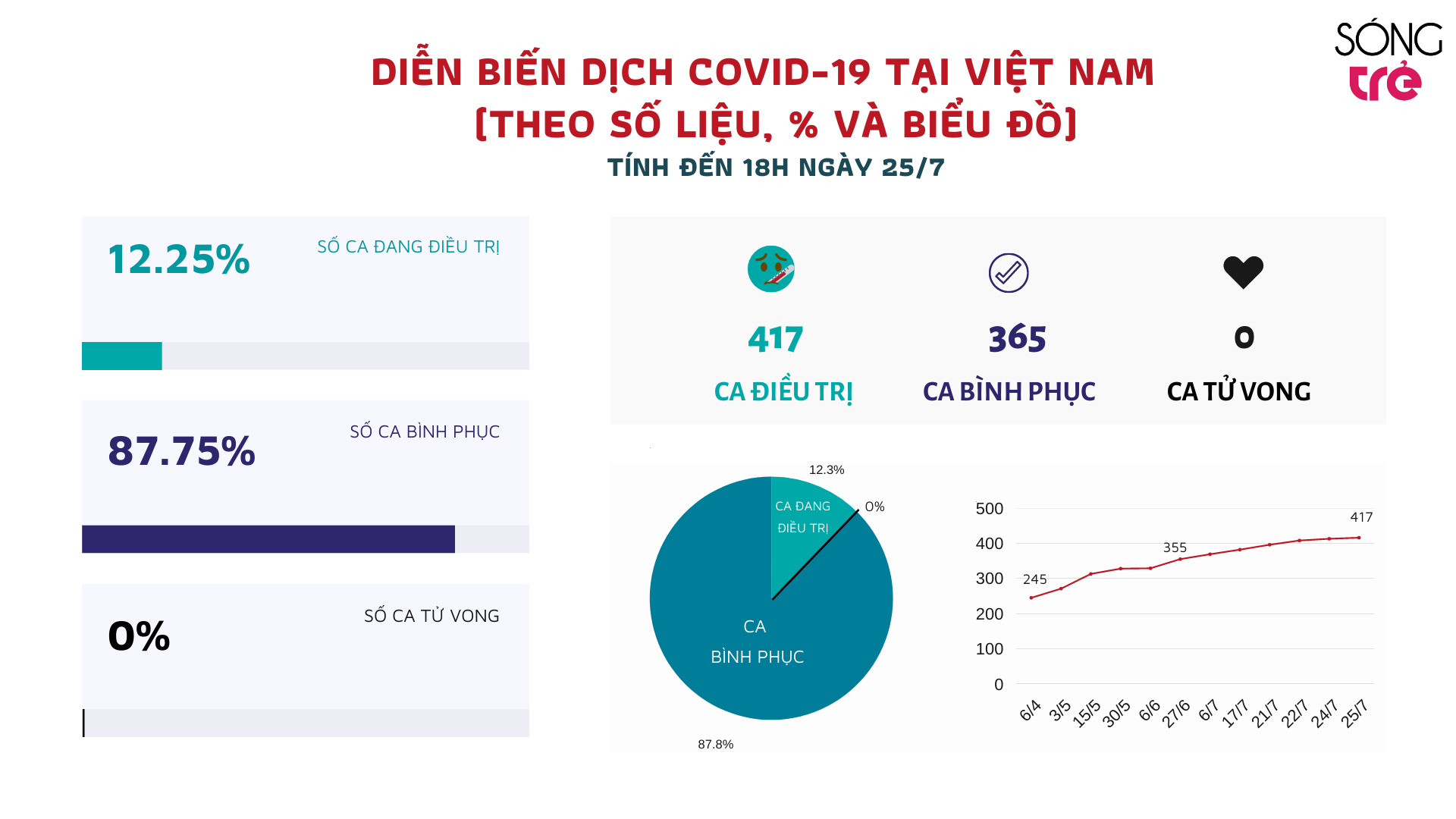149c5ea80_dien_bien_dich_covid19_theo_2.png