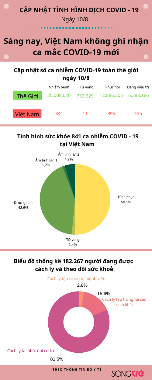5a734a9cd_cap_nhat_tinh_hinh_dich_10_8.png