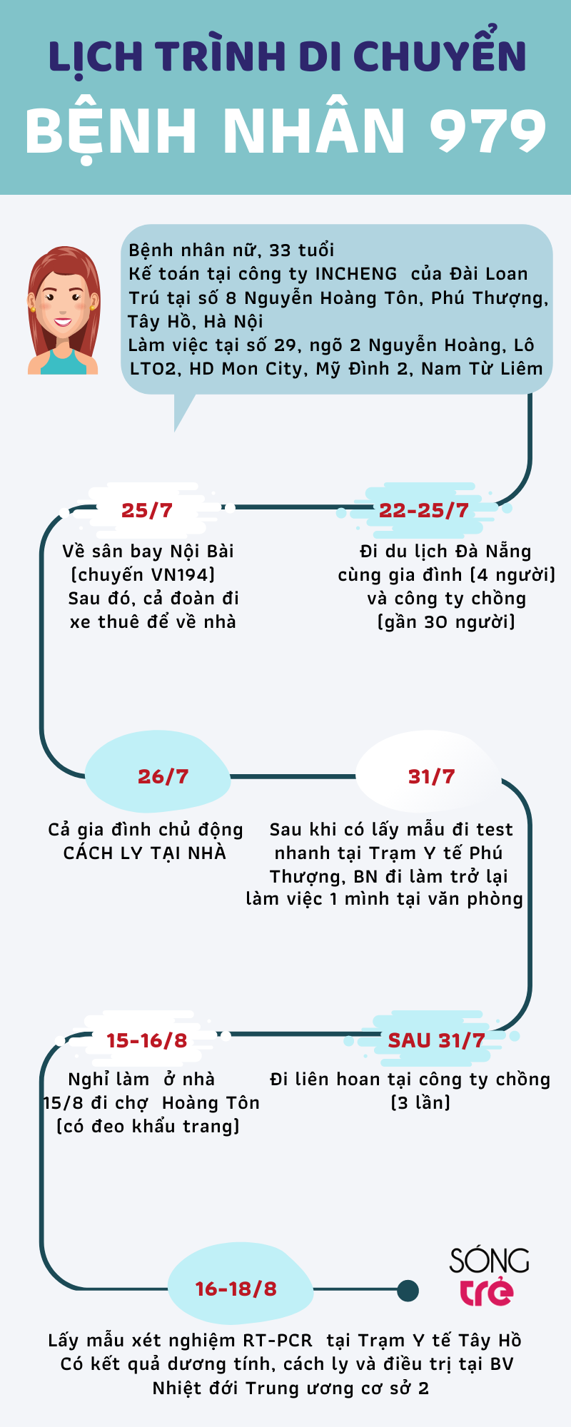a0297024e_lich_trinh_di_chuyen_phuc_tap.png