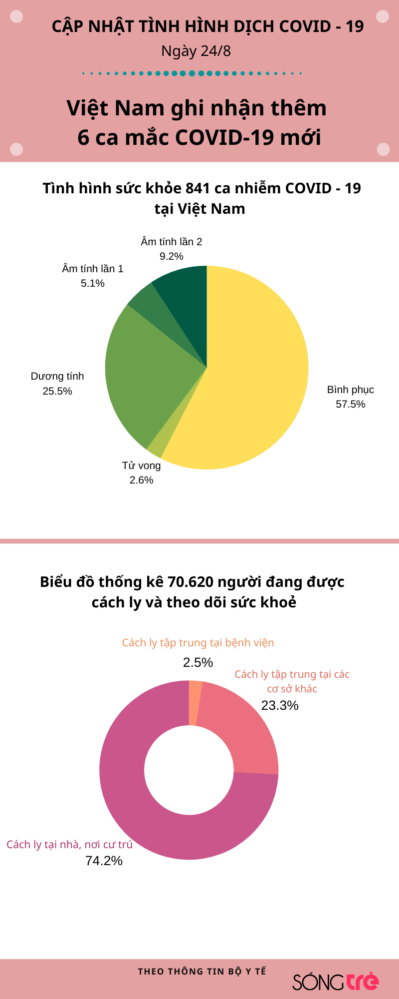 7883ebac3_cap_nhat_tinh_hinh_dich_24_8_1.png